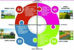 Scenario matrix for two drivers of Agriculture and energy