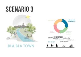 Scenario 3 : Best Case Scenario - Bla Bla Town!