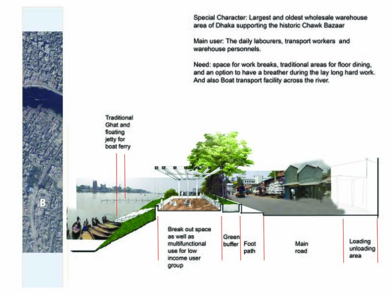 File:Transect B.jpg