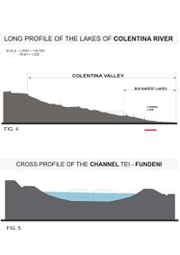 Long and cross profile of Lake Colentina River