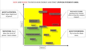 Power interest grid