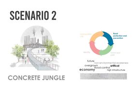 Scenario 2 : Worst Case Scenario - Concrete Jungle