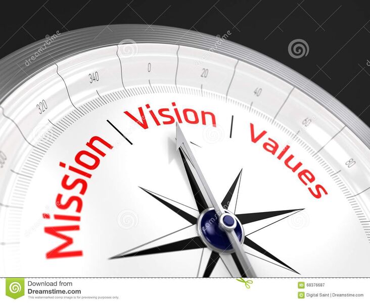 File:Values .jpg