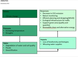 In the field of ecological analysis, climate change has been considered as an influential factor, which causes negative changes in ecosystems and resources.Of course, with practical and accessible solutions, it is possible to promote and preserve the surrounding nature.