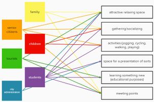 Power Mapping