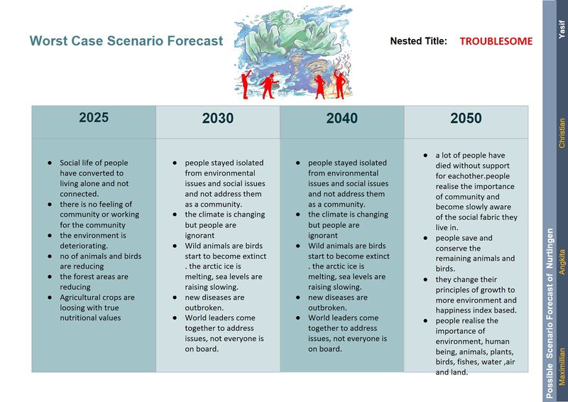 File:--Worst Case Scenario Forecast--.JPG