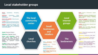 Local stakeholder groups © Istrate Stefania