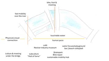 Transforming the spaces and increasing the qualities of places along and over the river.