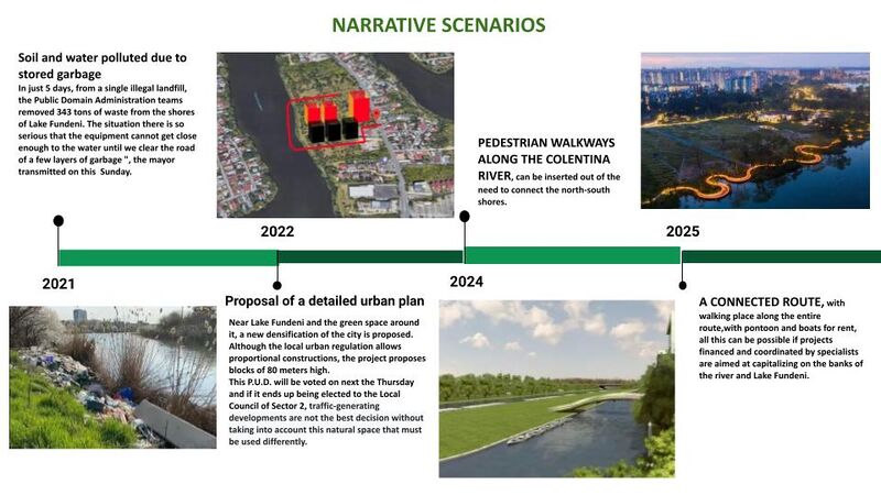 File:Prezentare Fundeni possible futures.jpg