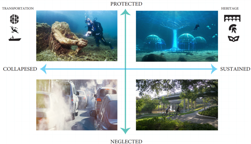 File:Possible futures.png