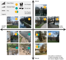 Usinf Patterns around riversides