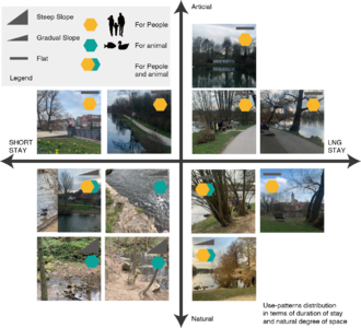 Usinf Patterns around riversides