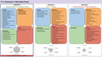 Scenario Evaluation