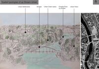 Spatial typologies of Tartu Up Stream Urban