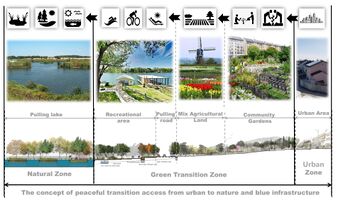 Transition section to clarify how the people could move from the urban landscape toward the more natural landscape by offering a sustainable transition zone in between.