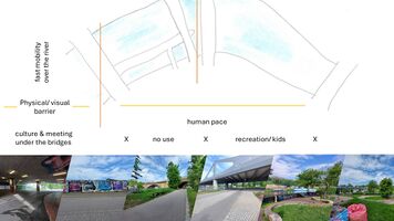 A first zoning of the transect area