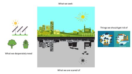 Posible futures. what we should and what we should not do © Mocanu Doru-Alexandru