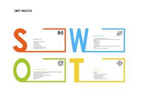 SWOT diagram of the study area