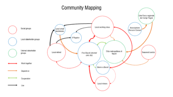 Community mapping