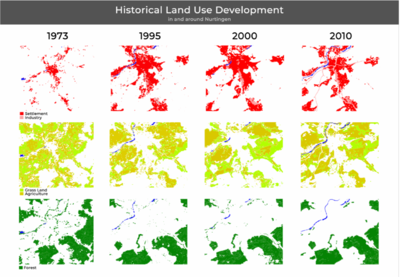 Historical Landuse Development