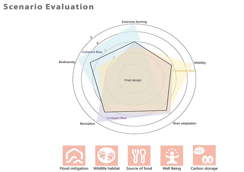 File:Scenario evaluation.jpeg