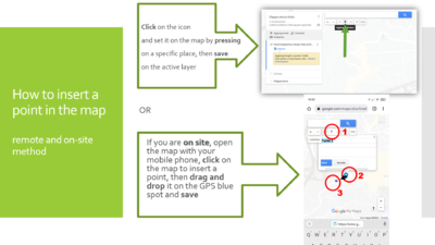 Inserting a pin: on-site and remote method